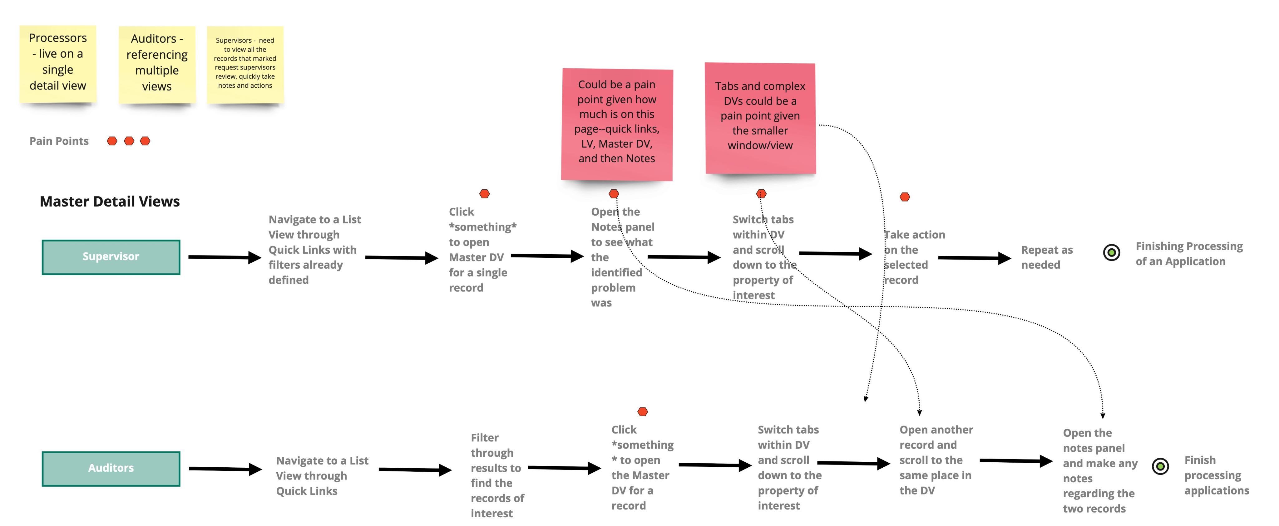 MDV user journey map